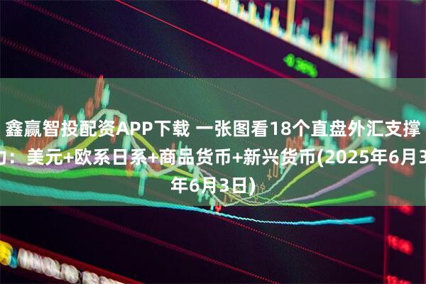 鑫赢智投配资APP下载 一张图看18个直盘外汇支撑阻力：美元+欧系日系+商品货币+新兴货币(2025年6月3日)